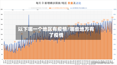 以下哪一个地区有疫情/哪些地方有了疫情-第1张图片