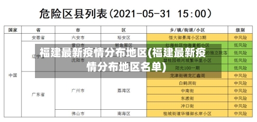 福建最新疫情分布地区(福建最新疫情分布地区名单)-第2张图片