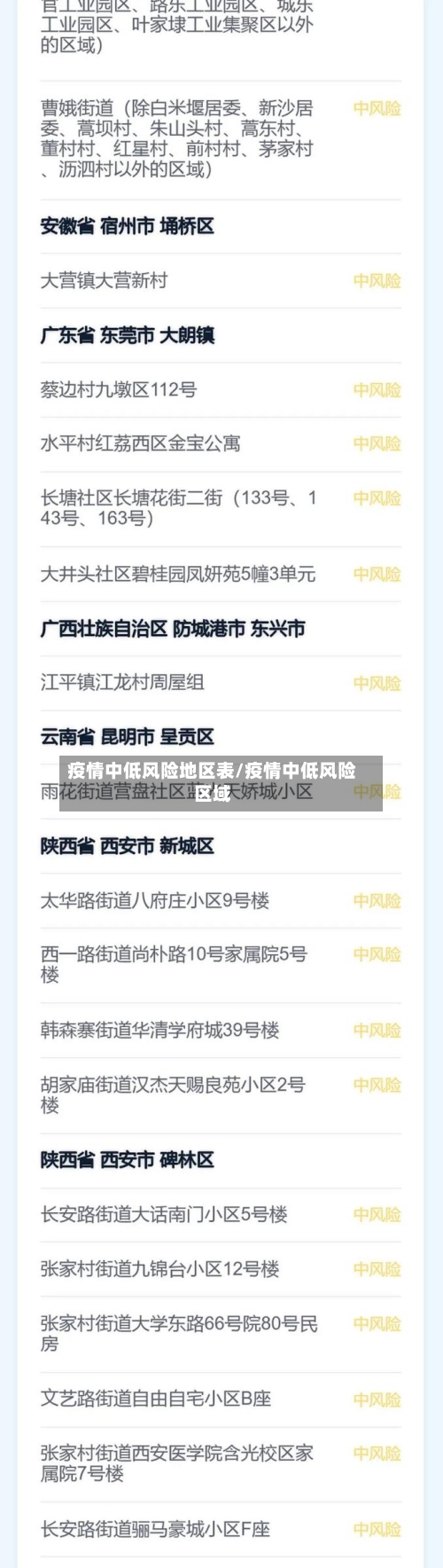 疫情中低风险地区表/疫情中低风险区域-第1张图片
