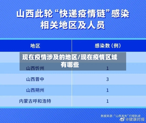 现在疫情涉及的地区/现在疫情区域有哪些-第3张图片