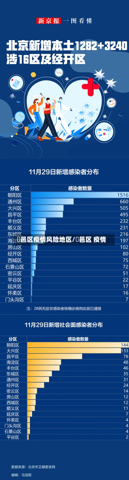 鄠邑区疫情风险地区/鄠邑区 疫情-第2张图片