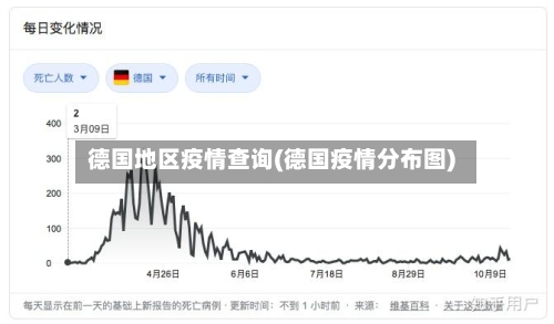 德国地区疫情查询(德国疫情分布图)-第1张图片