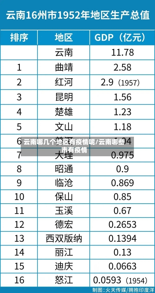 云南哪几个地区有疫情呢/云南哪些市有疫情-第1张图片