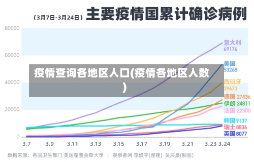 疫情查询各地区人口(疫情各地区人数)-第2张图片
