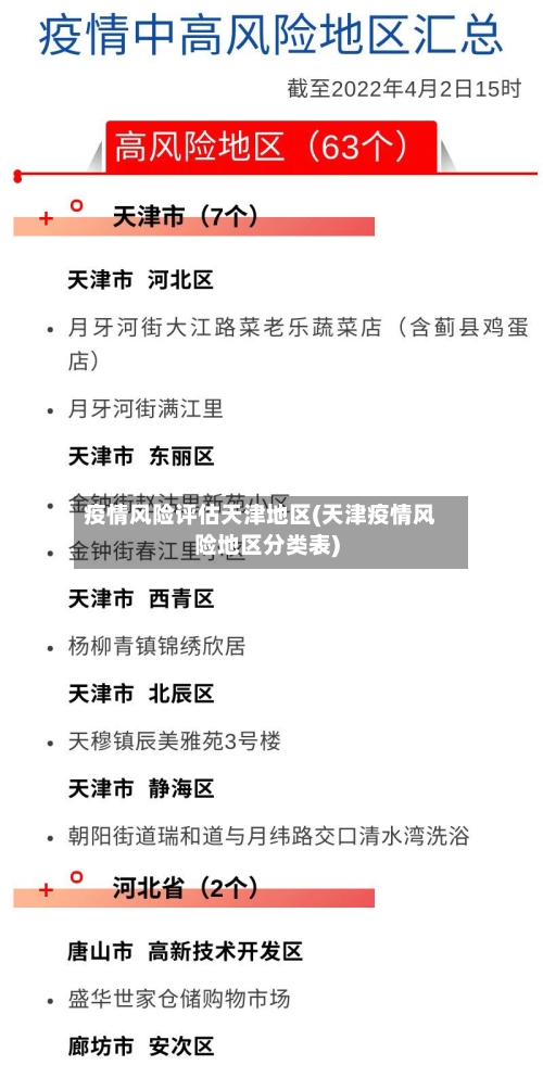 疫情风险评估天津地区(天津疫情风险地区分类表)-第1张图片