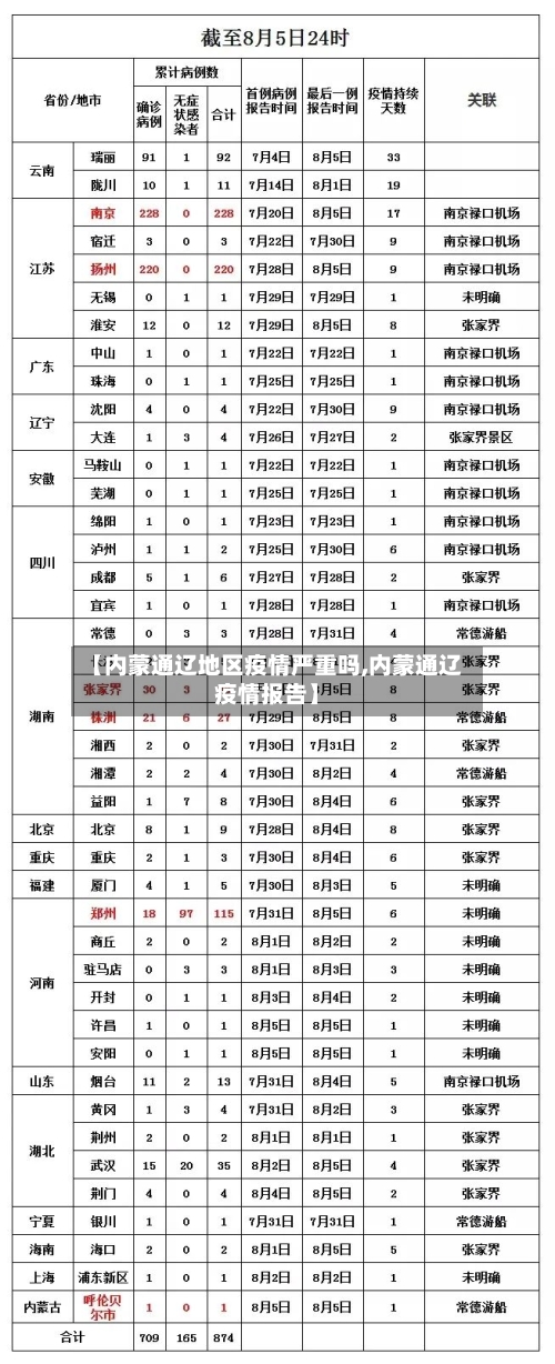【内蒙通辽地区疫情严重吗,内蒙通辽疫情报告】-第3张图片