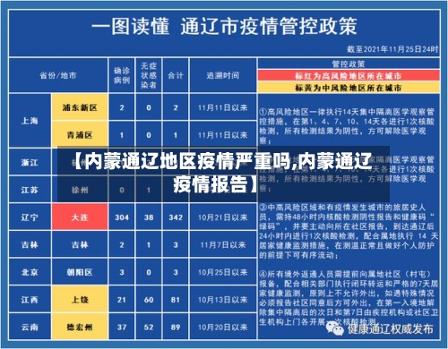 【内蒙通辽地区疫情严重吗,内蒙通辽疫情报告】-第2张图片