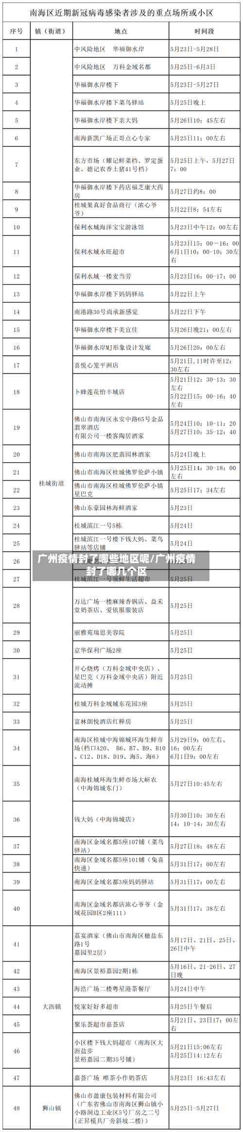 广州疫情封了哪些地区呢/广州疫情封了哪几个区-第2张图片