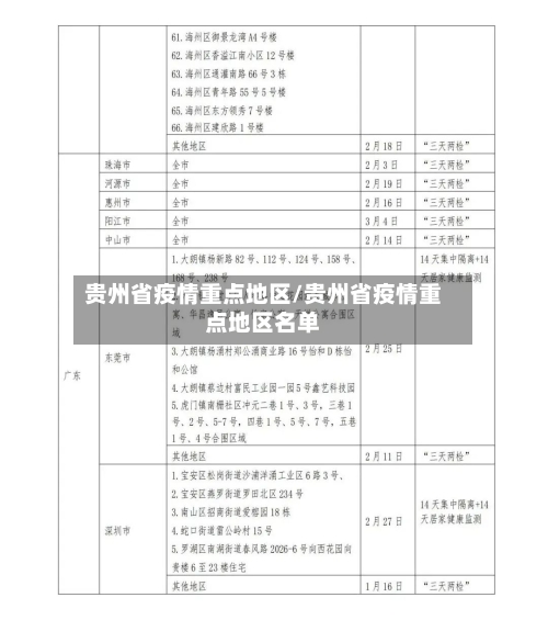 贵州省疫情重点地区/贵州省疫情重点地区名单-第1张图片