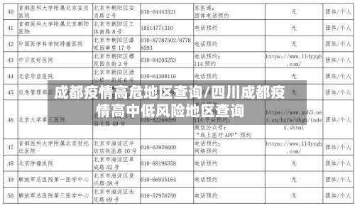 成都疫情高危地区查询/四川成都疫情高中低风险地区查询-第2张图片