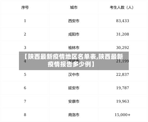 【陕西最新疫情地区名单表,陕西最新疫情报告多少例】-第2张图片