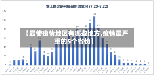 【最惨疫情地区有哪些地方,疫情最严重的5个省份】-第2张图片