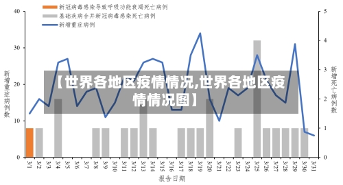 【世界各地区疫情情况,世界各地区疫情情况图】-第3张图片