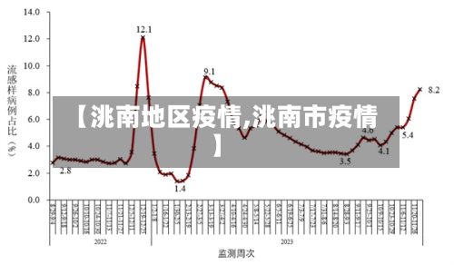 【洮南地区疫情,洮南市疫情】-第1张图片