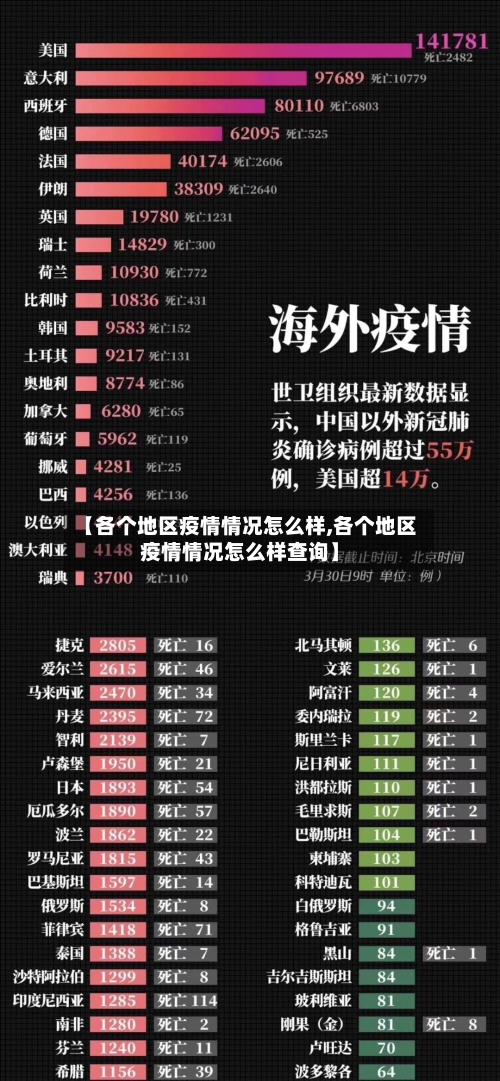 【各个地区疫情情况怎么样,各个地区疫情情况怎么样查询】-第1张图片