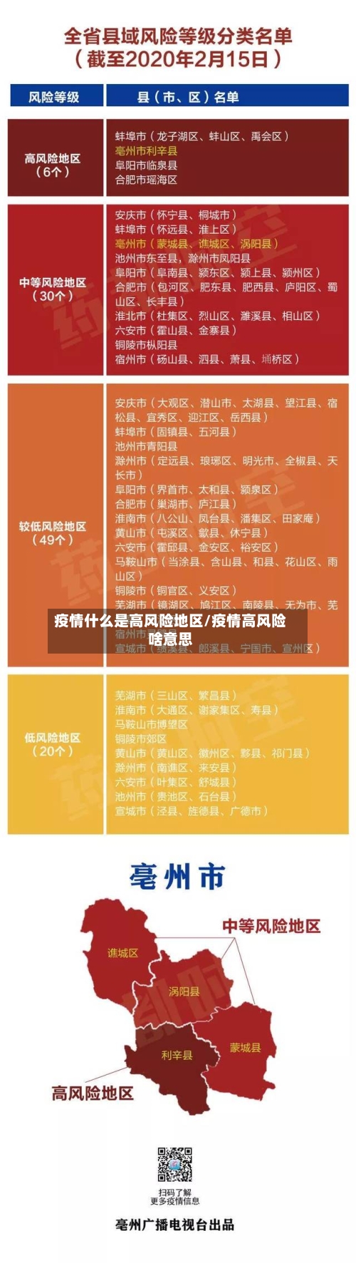 疫情什么是高风险地区/疫情高风险啥意思-第2张图片