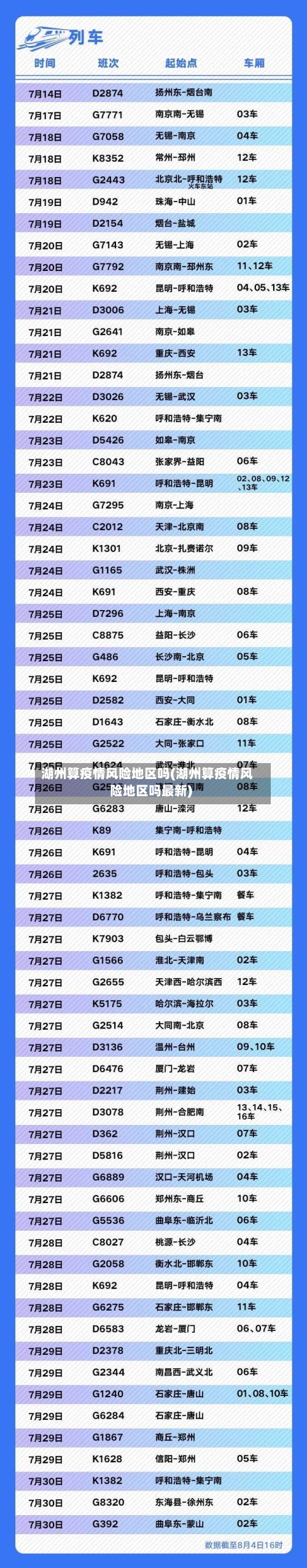 湖州算疫情风险地区吗(湖州算疫情风险地区吗最新)-第2张图片