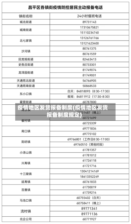 疫情地区发货报备制度(疫情地区发货报备制度规定)-第2张图片