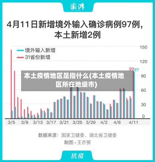 本土疫情地区是指什么(本土疫情地区所在地级市)-第1张图片