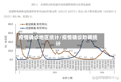 疫情确诊地区统计/疫情确诊数据统计-第1张图片