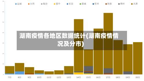 湖南疫情各地区数据统计(湖南疫情情况及分市)-第1张图片