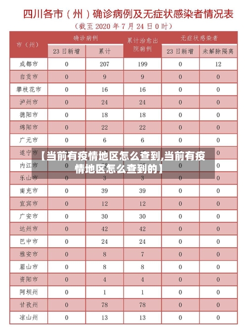 【当前有疫情地区怎么查到,当前有疫情地区怎么查到的】-第1张图片
