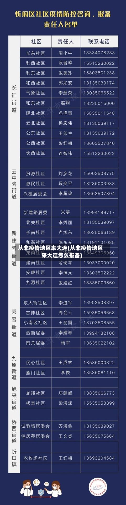 从非疫情地区来大连(从非疫情地区来大连怎么报备)-第2张图片