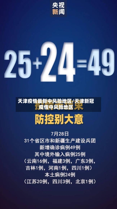 天津疫情最新中风险地区/天津新冠疫情中风险地区-第2张图片