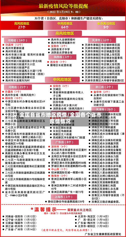 全国各省市地区疫情/全国各个省市疫情情况-第1张图片