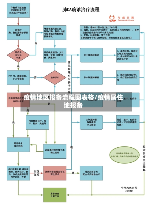 疫情地区报备流程图表格/疫情居住地报备-第2张图片