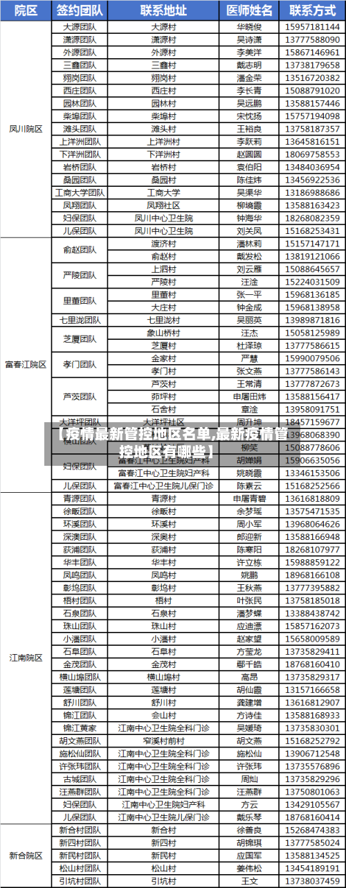 【疫情最新管控地区名单,最新疫情管控地区有哪些】-第2张图片