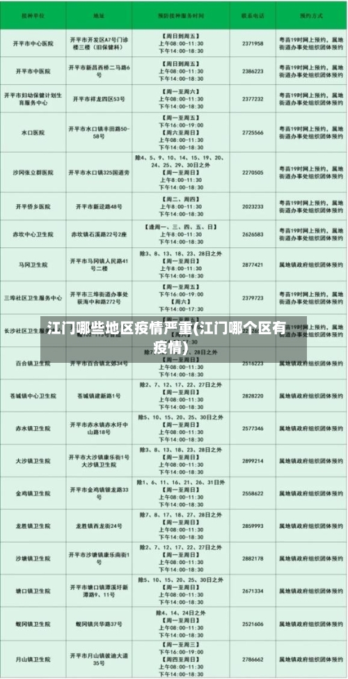 江门哪些地区疫情严重(江门哪个区有疫情)-第3张图片