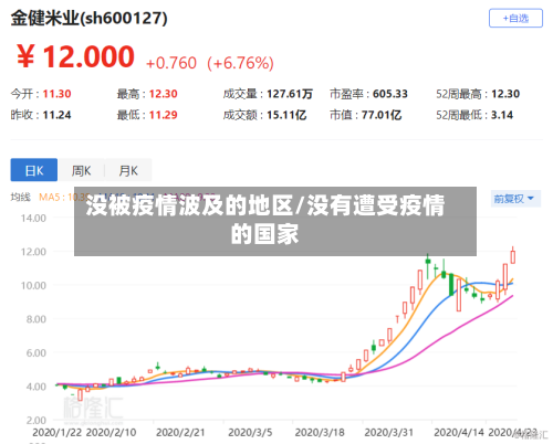 没被疫情波及的地区/没有遭受疫情的国家-第1张图片