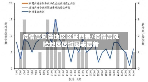 疫情高风险地区区域图表/疫情高风险地区区域图表最新-第2张图片