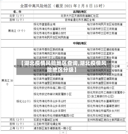 【湖北疫情风险地区查询,湖北疫情风险地区分级】-第1张图片