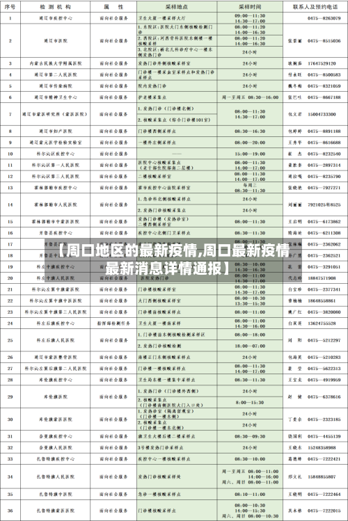 【周口地区的最新疫情,周口最新疫情最新消息详情通报】-第2张图片
