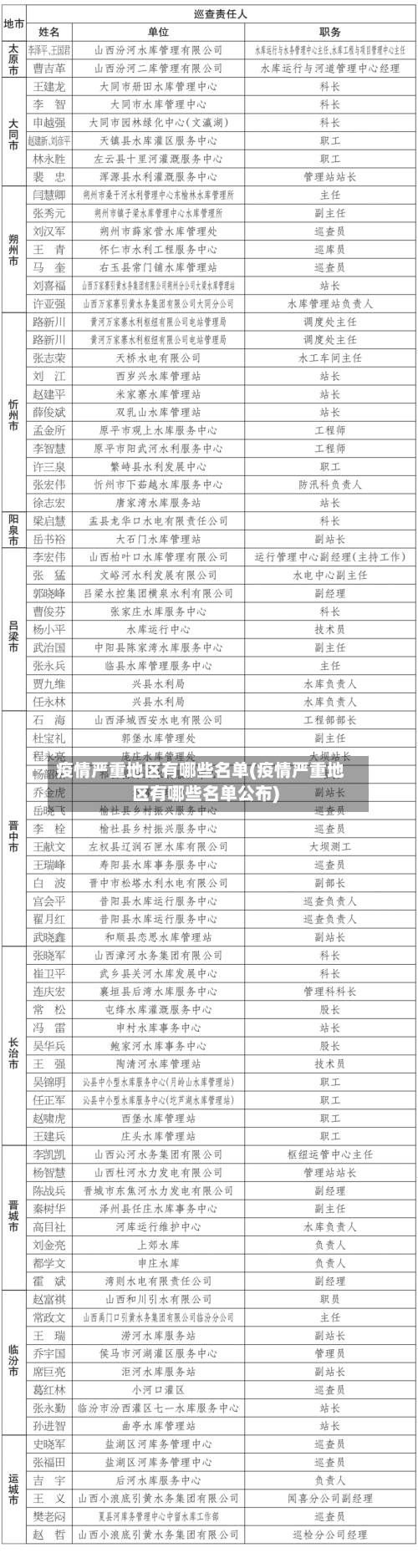 疫情严重地区有哪些名单(疫情严重地区有哪些名单公布)-第2张图片