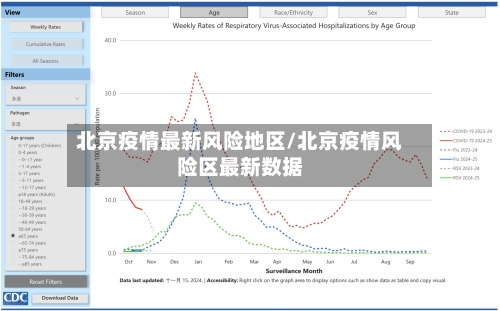 北京疫情最新风险地区/北京疫情风险区最新数据-第1张图片