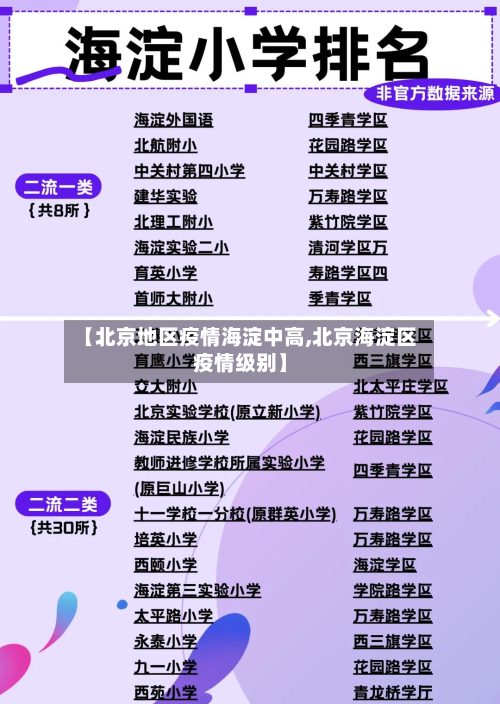 【北京地区疫情海淀中高,北京海淀区疫情级别】-第1张图片