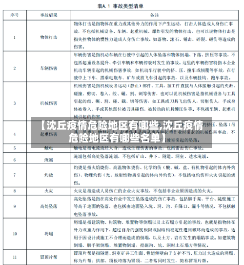 【沈丘疫情危险地区有哪些,沈丘疫情危险地区有哪些名单】-第1张图片