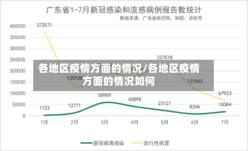 各地区疫情方面的情况/各地区疫情方面的情况如何-第1张图片