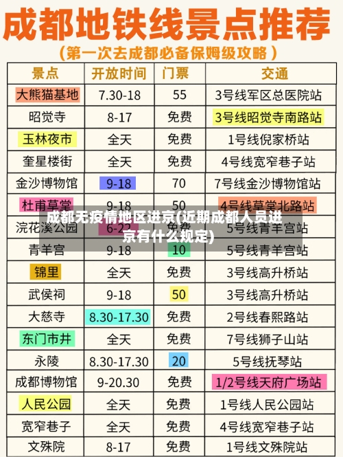 成都无疫情地区进京(近期成都人员进京有什么规定)-第1张图片
