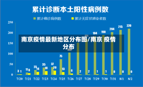 南京疫情最新地区分布图/南京 疫情分布-第1张图片