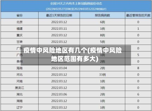疫情中风险地区有几个(疫情中风险地区范围有多大)-第2张图片