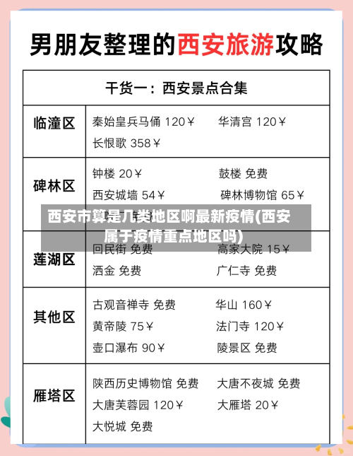 西安市算是几类地区啊最新疫情(西安属于疫情重点地区吗)-第2张图片