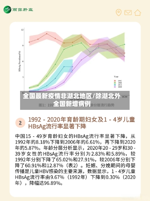 全国最新疫情非湖北地区/除湖北外全国新增病例-第1张图片