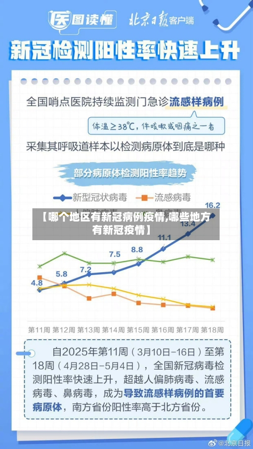 【哪个地区有新冠病例疫情,哪些地方有新冠疫情】-第2张图片