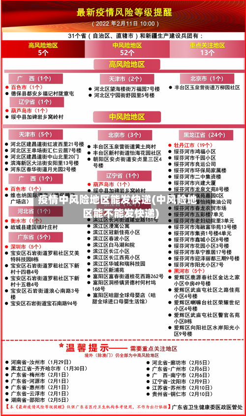 疫情中风险地区能发快递(中风险地区能不能发快递)-第1张图片