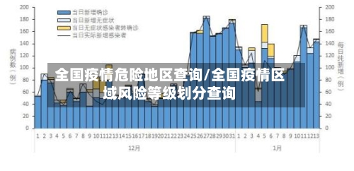全国疫情危险地区查询/全国疫情区域风险等级划分查询-第2张图片