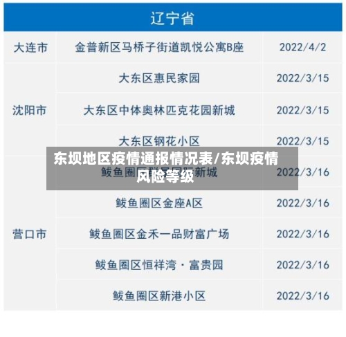 东坝地区疫情通报情况表/东坝疫情风险等级-第1张图片